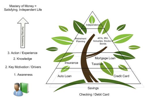 Default damages quality of life